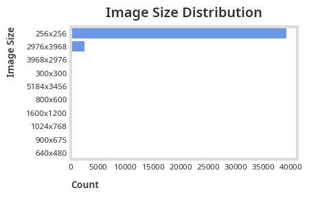 <Figure size 400x250 with 1 Axes>