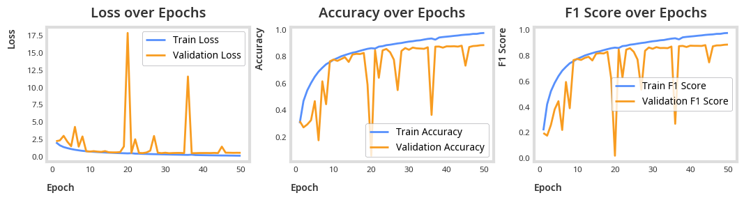 <Figure size 1200x250 with 3 Axes>