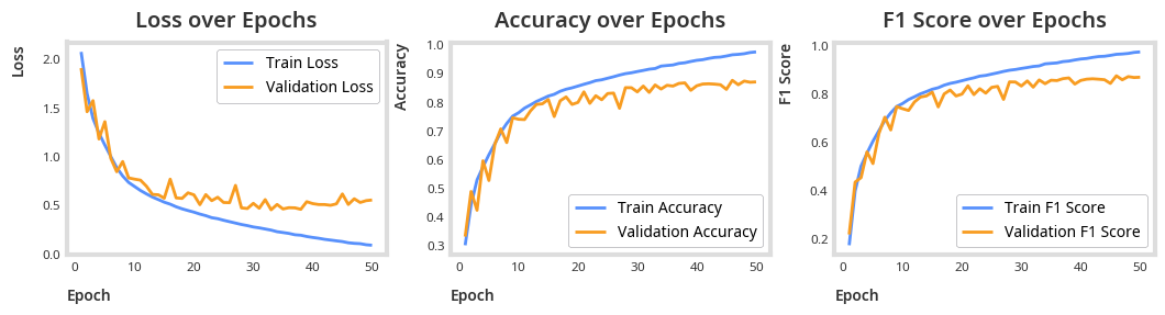 <Figure size 1200x250 with 3 Axes>