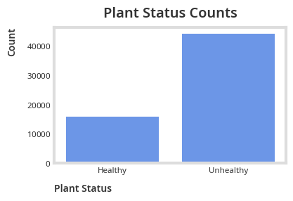 <Figure size 400x250 with 1 Axes>